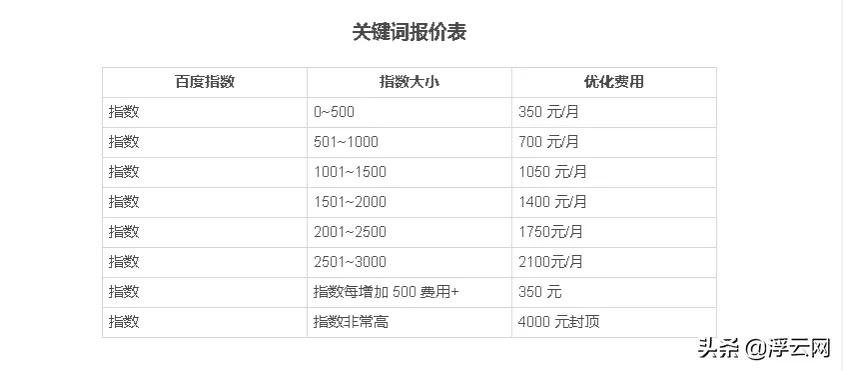 沈阳网站优化费用多少（了解沈阳地区网站优化的收费标准）