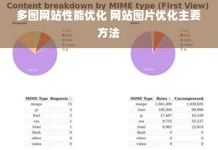 多图网站性能优化 网站图片优化主要方法