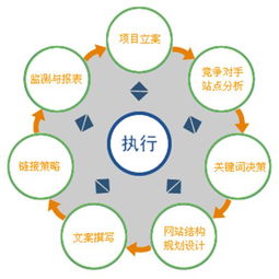 贵州seo网站优化价格 贵安新区本地seo搜索引擎优化一年多少钱