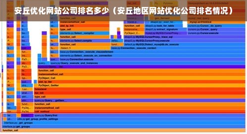 安丘优化网站公司排名多少（安丘地区网站优化公司排名情况）