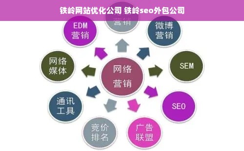 铁岭网站优化公司 铁岭seo外包公司