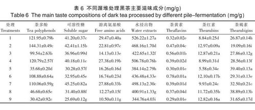 白帽优化网站优化技术（提升网站排名的有效方法）