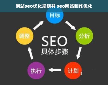 网站seo优化规划书 seo网站制作优化