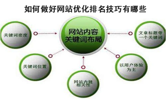 网站综合优化怎么选择 网站优化 教程