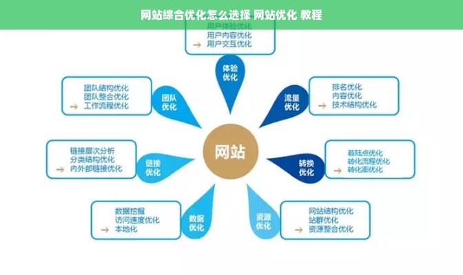 网站综合优化怎么选择 网站优化 教程