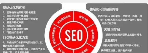 网站seo优化效果 seo网站优化如何做