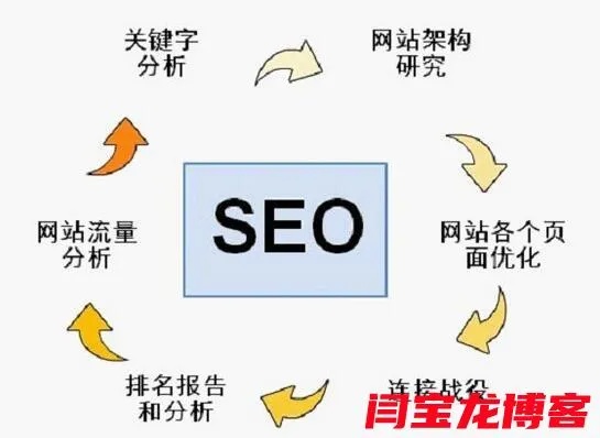 网站seo优化效果 seo网站优化如何做