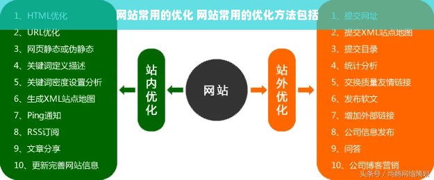 网站常用的优化 网站常用的优化方法包括