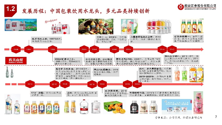 农夫山泉网站优化策略 农夫山泉营销系统