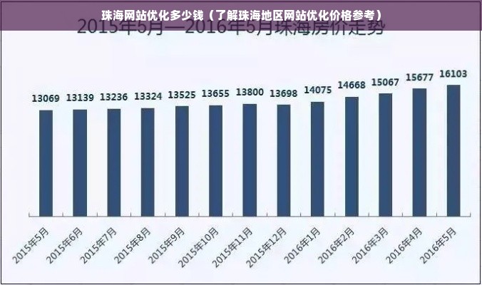 珠海网站优化多少钱（了解珠海地区网站优化价格参考）