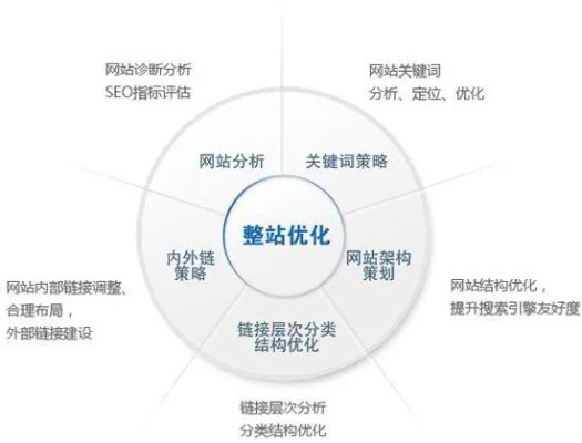 网站优化具体流程 网站优化具体流程是什么