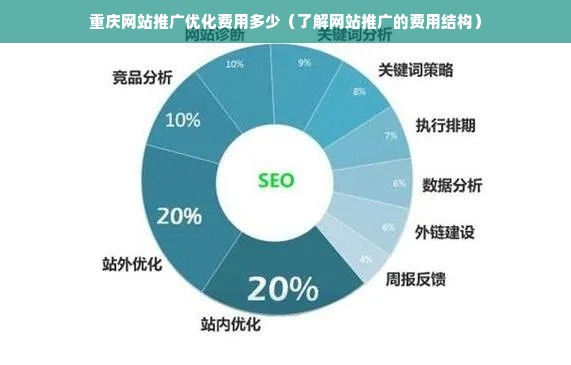 重庆网站推广优化费用多少（了解网站推广的费用结构）