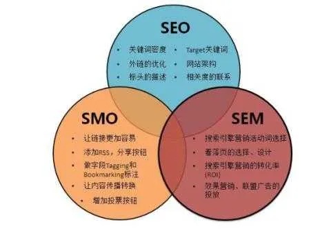 商丘个性化网站SEO优化多少钱（SEO优化价格参考）