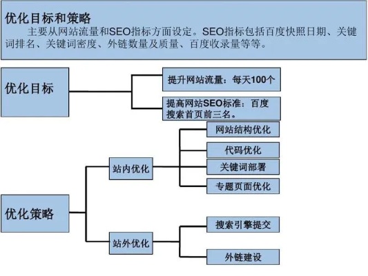 xx公司网站优化设计 企业网站优化方案案例