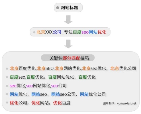 保定网站竞价优化业务（提升网站流量的有效方法）