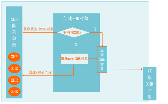 前端怎么优化网站排名 前端优化24条建议