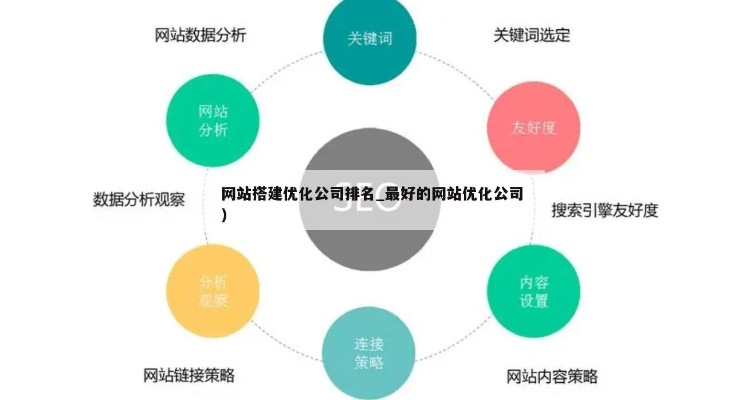 网站优化公司选哪家 网站排名优化服务公司