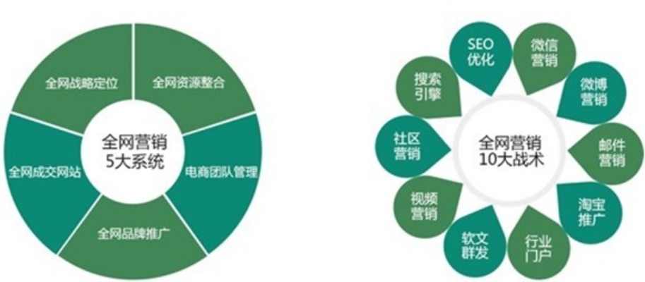 宁海关键词优化公司，助力企业实现网络营销新突破