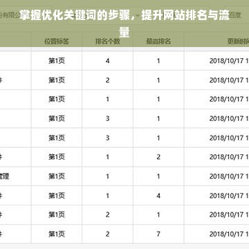 掌握优化关键词的步骤，提升网站排名与流量