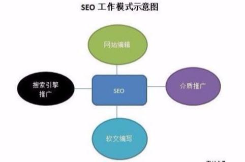 掌握关键词优化方法，提升网站搜索引擎排名