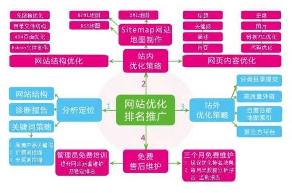 天门关键词优化哪家强？揭秘行业内领先企业优势