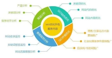 天门关键词优化哪家强？揭秘行业内领先企业优势