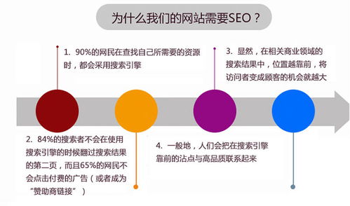 重庆关键词搜索优化方式，提升网站排名与吸引目标用户的关键策略