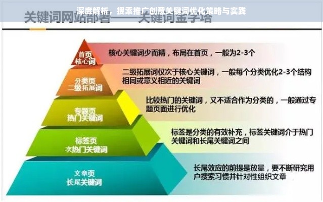 深度解析，搜索推广创意关键词优化策略与实践