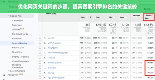优化网页关键词的步骤，提高搜索引擎排名的关键策略