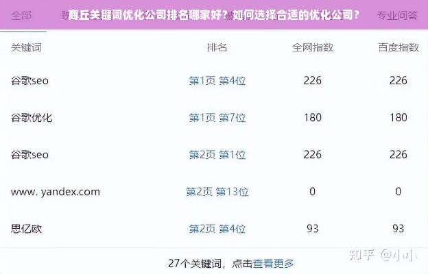 商丘关键词优化公司排名哪家好？如何选择合适的优化公司？