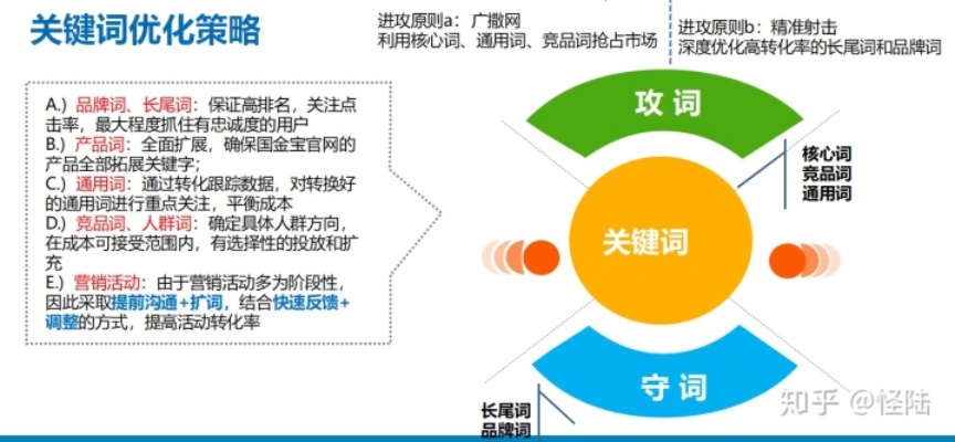 深度解析关键词优化投放收费标准