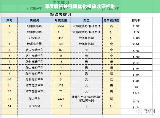 深度解析关键词优化投放收费标准