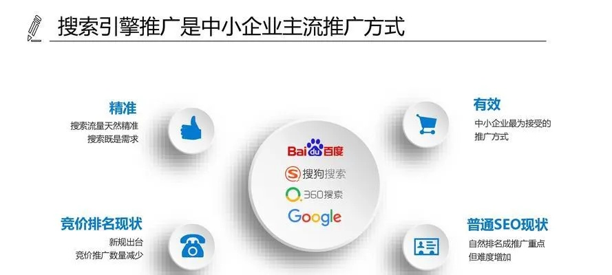 打造完美搜索引擎优化，全面掌握头条关键词优化技巧