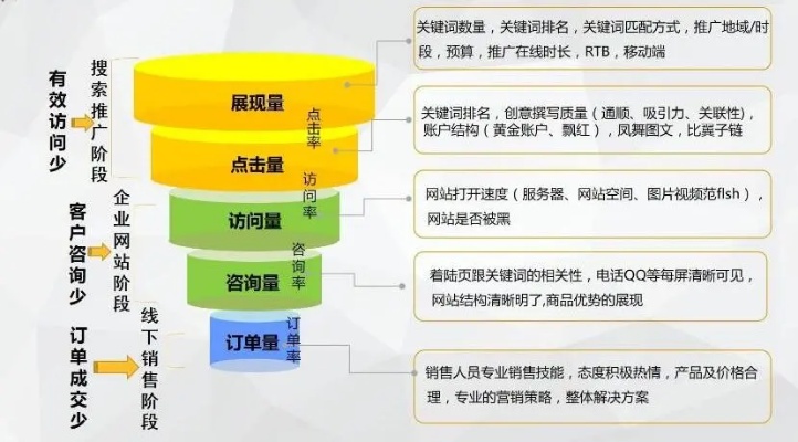 关键词优化设置，打造高质量内容的终极攻略