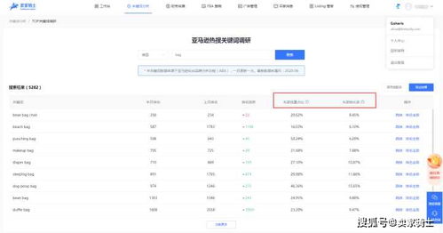 亚马逊产品关键词优化方法，提升搜索排名与销售的关键策略