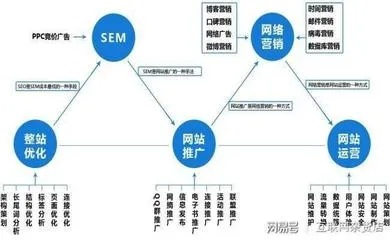 黄冈网站运营优化系统研究