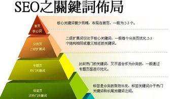 新乡关键词优化推广公司，助力企业提升在线影响力与市场份额