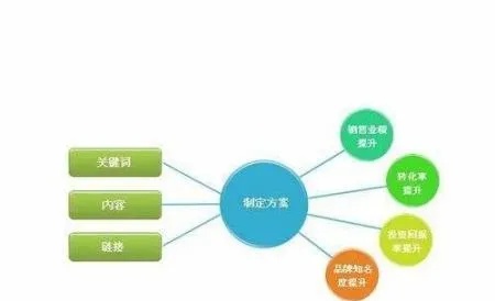 安新县网站优化，提升排名、吸引流量的关键策略