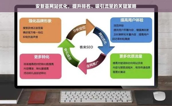 安新县网站优化，提升排名、吸引流量的关键策略