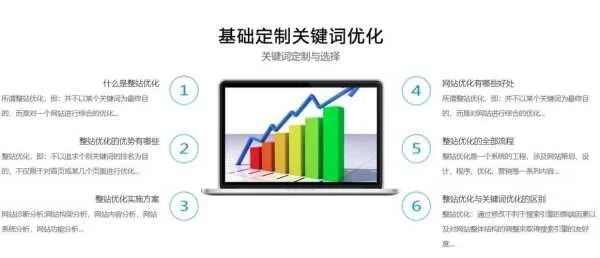 电子关键词优化策划书，打造高效搜索引擎排名策略