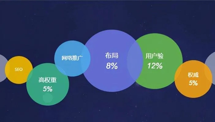 顺义网站推广优化排名，提升网站曝光度与吸引更多客户的策略