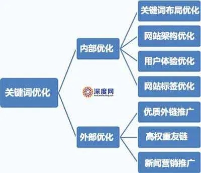 兰州主关键词优化外包，提升在线可见性和业务增长的关键策略