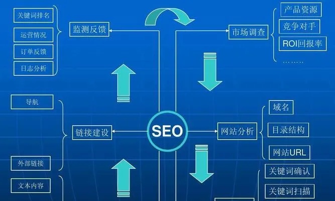  锦江网站优化策略与技巧