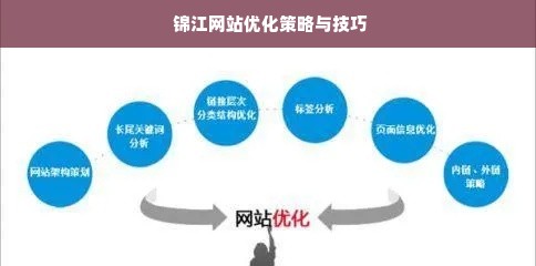  锦江网站优化策略与技巧