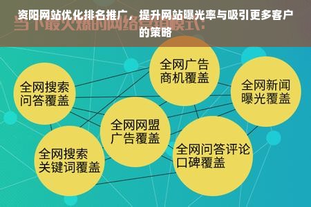 资阳网站优化排名推广，提升网站曝光率与吸引更多客户的策略