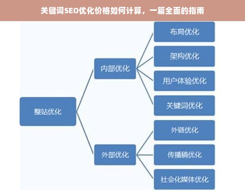 关键词SEO优化价格如何计算，一篇全面的指南