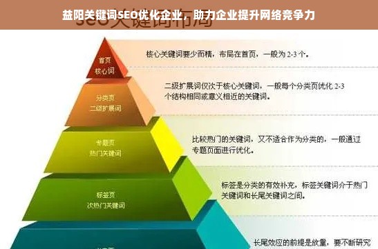 益阳关键词SEO优化企业，助力企业提升网络竞争力