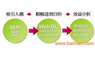 新沂盐城网站优化方案