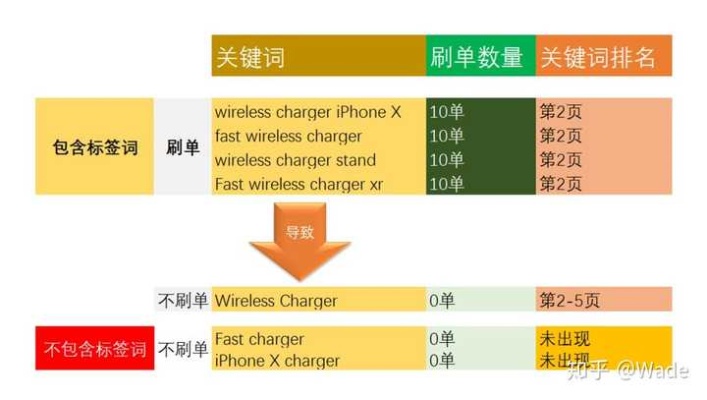 关键词排名优化，贵吗？值吗？