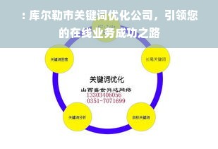 : 库尔勒市关键词优化公司，引领您的在线业务成功之路